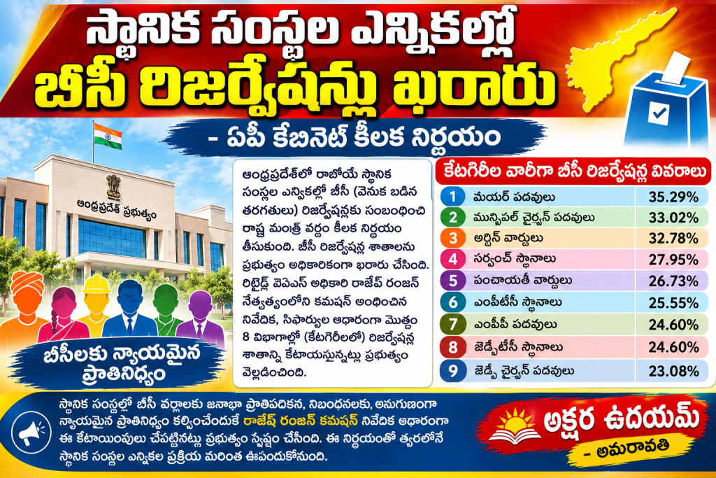 స్థానిక సంస్థల ఎన్నికల్లో బీసీ రిజర్వేషన్లు ఖరారు : ఏపీ కేబినెట్ కీలక నిర్ణయం